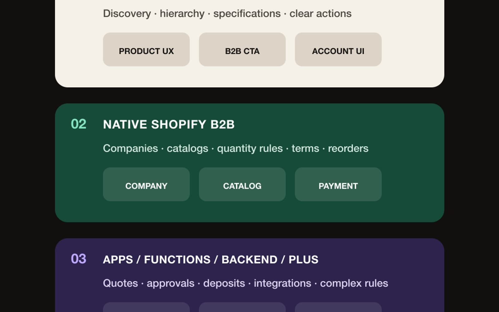 Three-layer map separating Shopify theme UX, native B2B capabilities, and app or backend workflows.